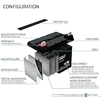 Vista 3 de Mighty Max Battery ML35-12 - Batería SLA de 12 voltios 35 AH - Paquete de 2