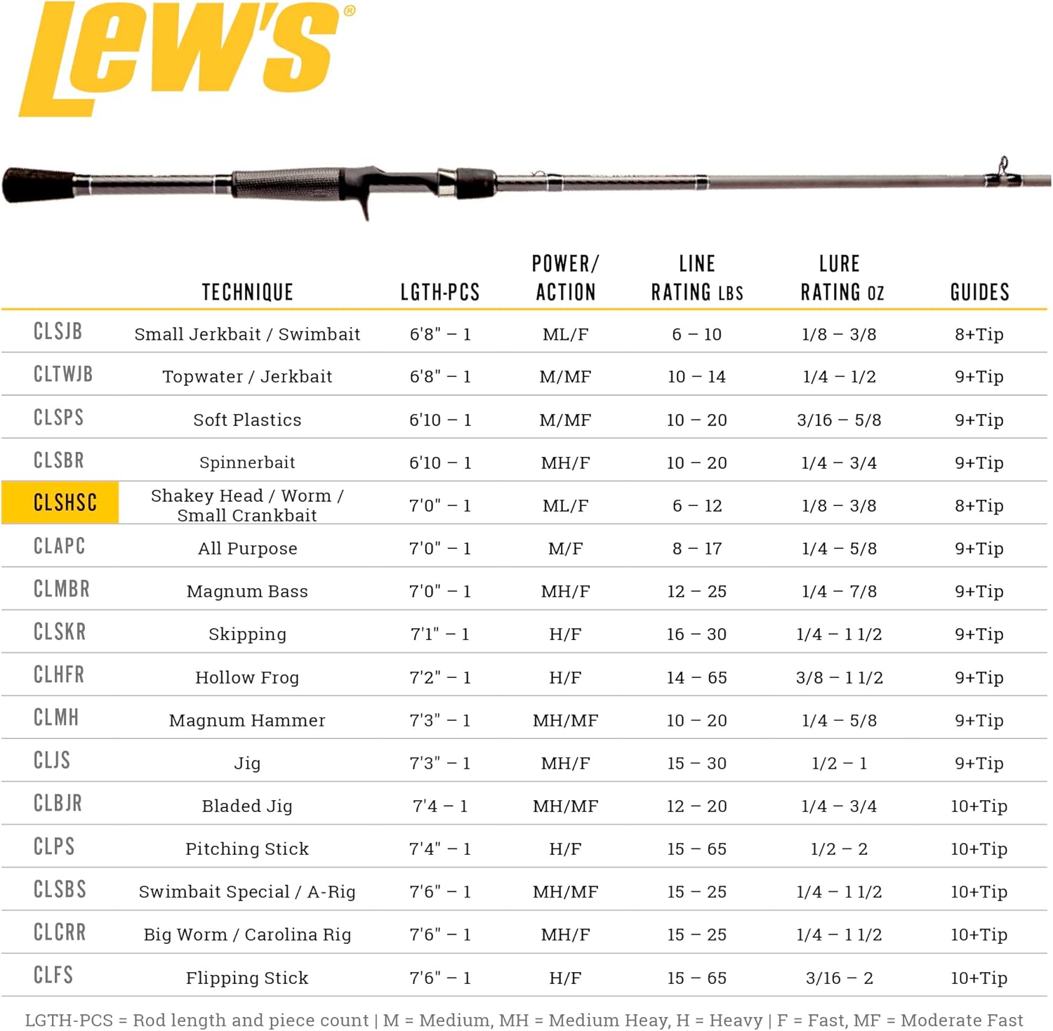 Lew'sCustom Lite 6'10" Med Moderate Fast Cast Rod-Soft Plastics