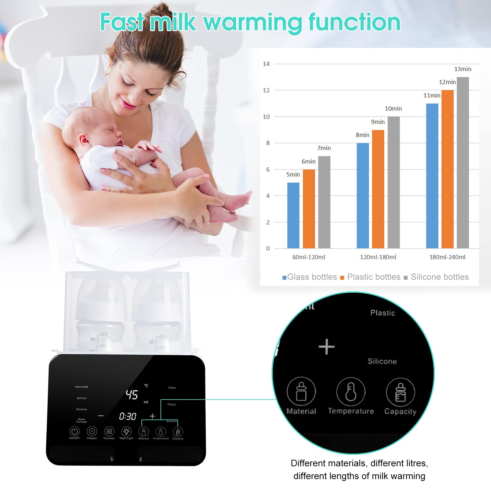 Scaldabiberon Neonato e Scalda Pappa Multifunzione Sterilizzatore Elettrico scalda cibo per bambini con Display LCD (7 in 1-Es)