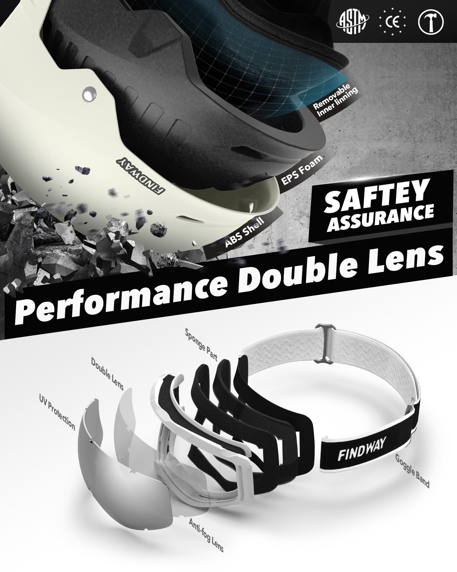 Findway Kit Casco Sci con Maschera Sci, Casco Snowboard con Occhiali Sci per Uomini Donne e Giovani UV400 Proteczione Set di Casco per Sport Invernali