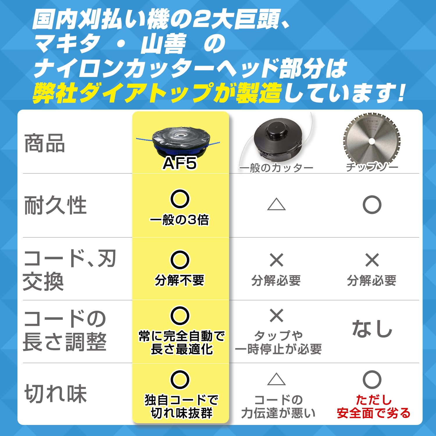 DIATOP AF5 EX ナイロンカッター 13cm エンジン式刈払い機用