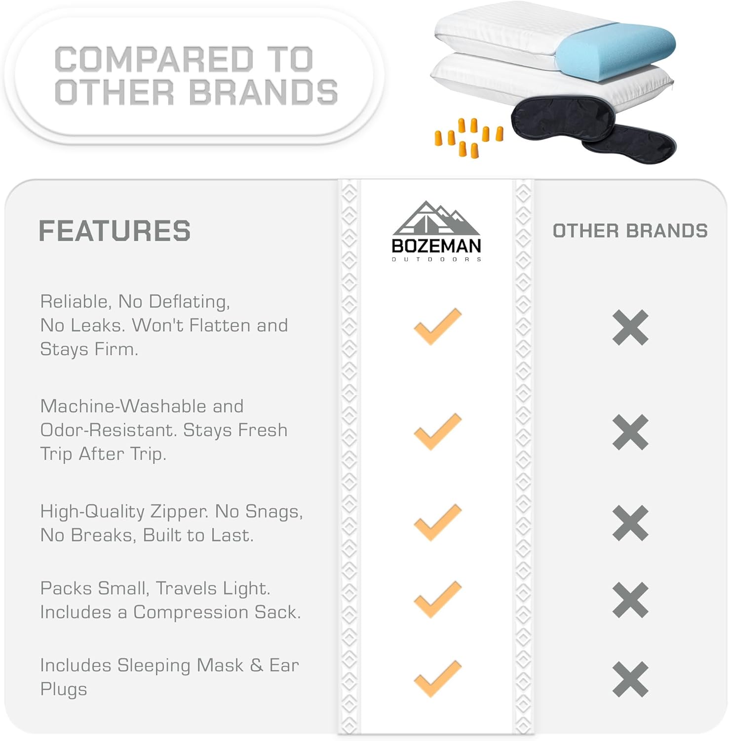 Camping Pillow 2 Pack — Camp Pillow, Memory Foam Pillows 2 Pack — for Sleeping Bag & Hiking, Reliable & Comfortable