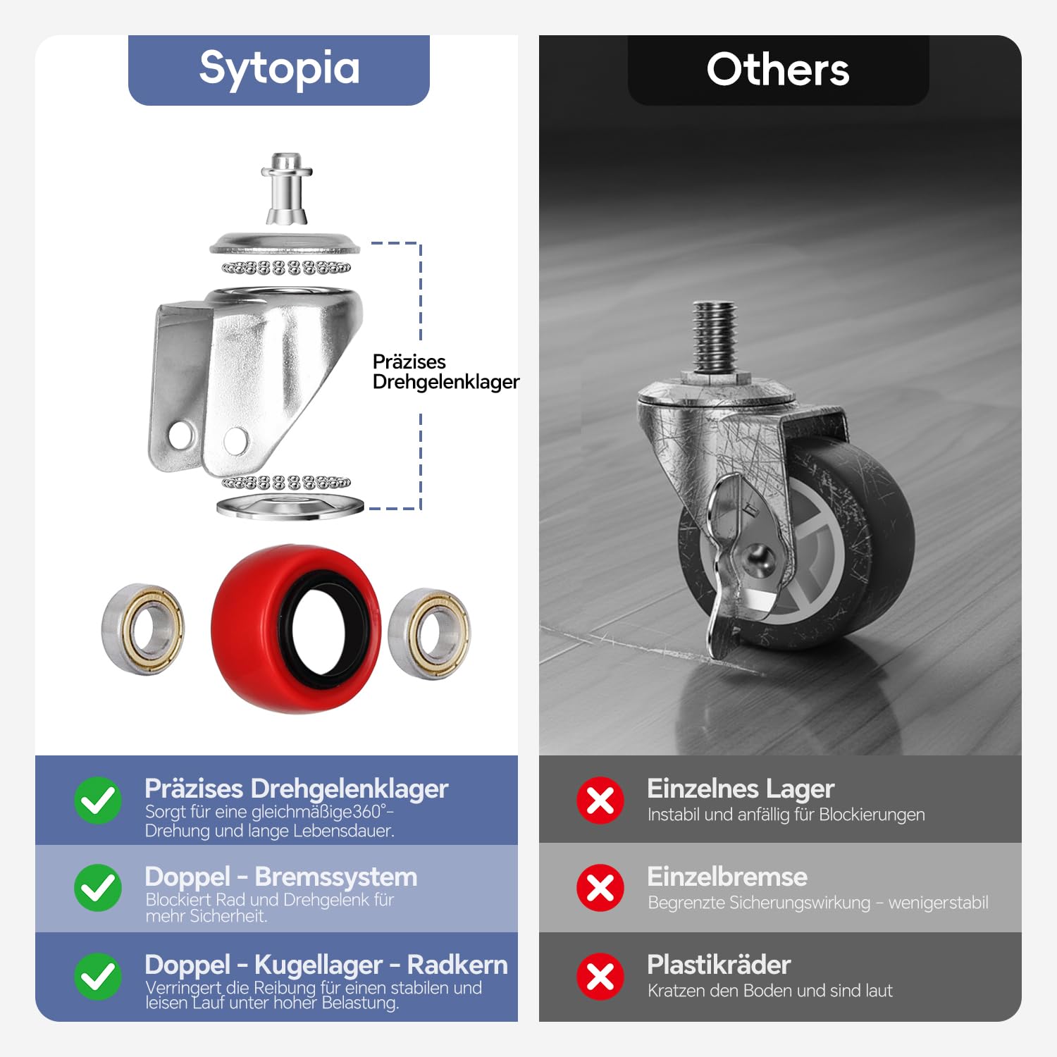 Sytopia