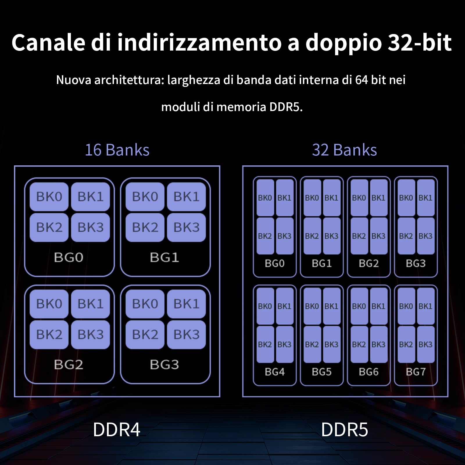 JAZER RAM DDR5 32GB Kit (2 x 16GB) 6000MHz CL36, Memoria Desktop per PC da Gioco, DIMM 288-Pins 1.35V