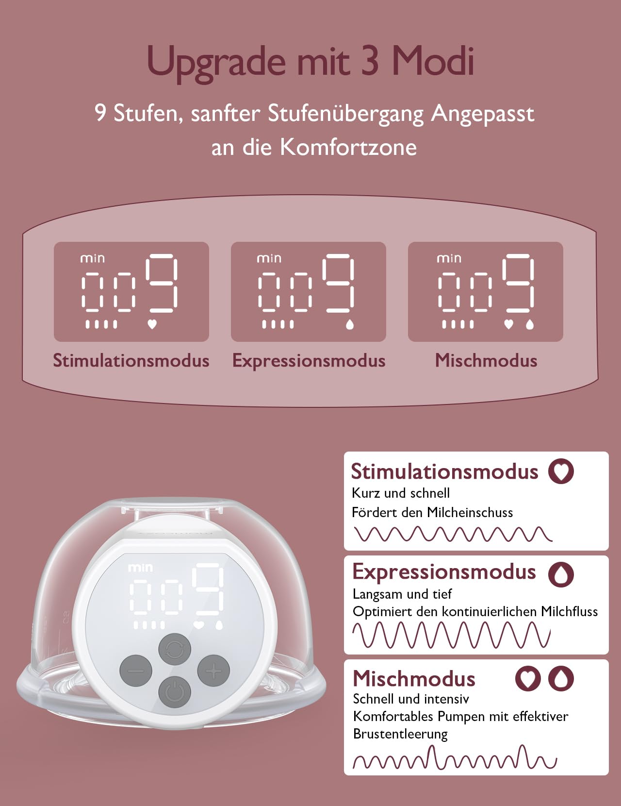 Momcozy Hands-Free Milchpumpe S12 Pro, Elektrisch Tragbar Brustpumpe, mit weichem DoubleFit-Flansch, 3 Modi | 9 Stufen, Smart-Display, 24 mm, 2 Stück, Weiß