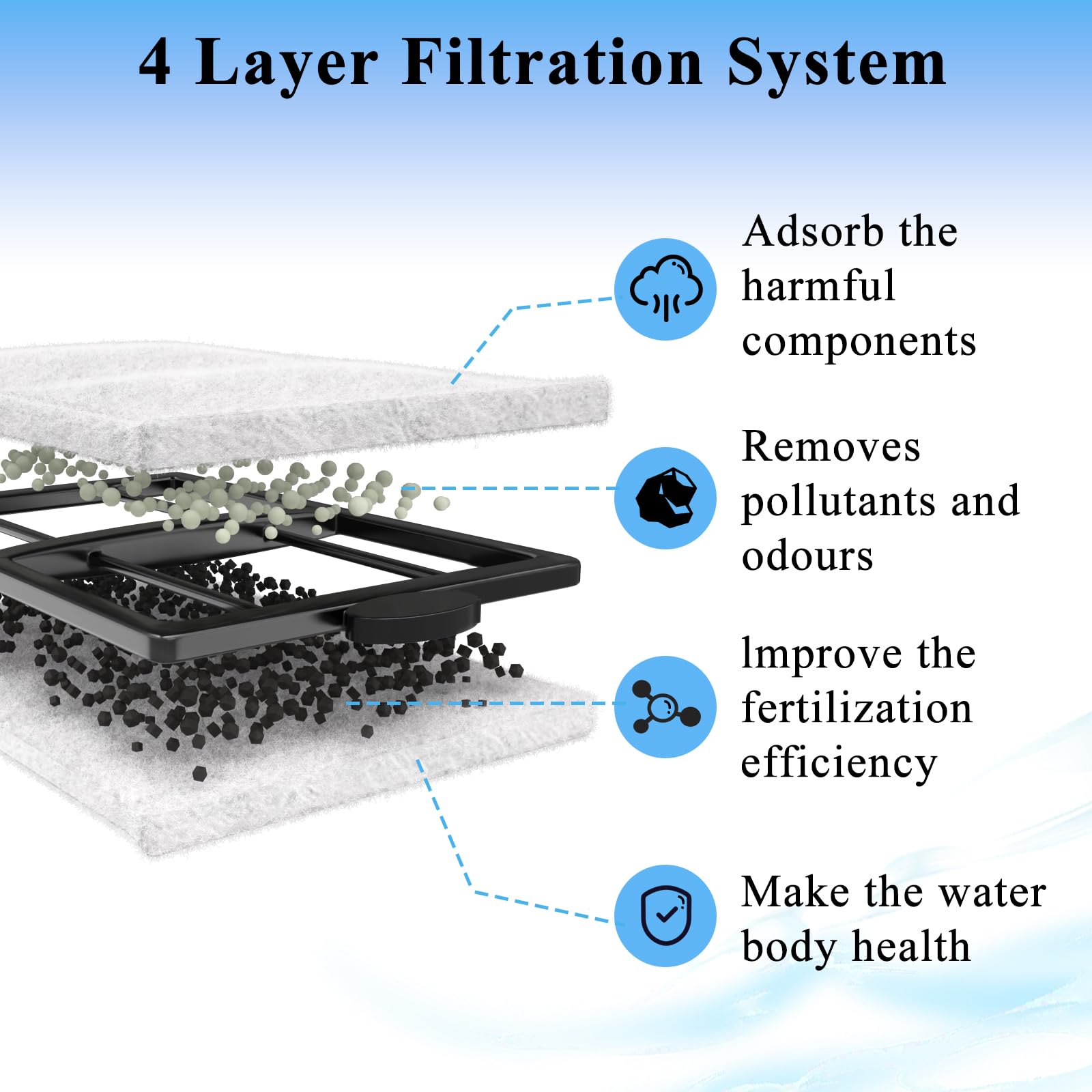 Paquete de 16 cartuchos de filtro PF-L para filtros de potencia Top Fin PF20, PF30, PF40 y PF75, cartucho de filtro de carbono grande para acuario con zeolita