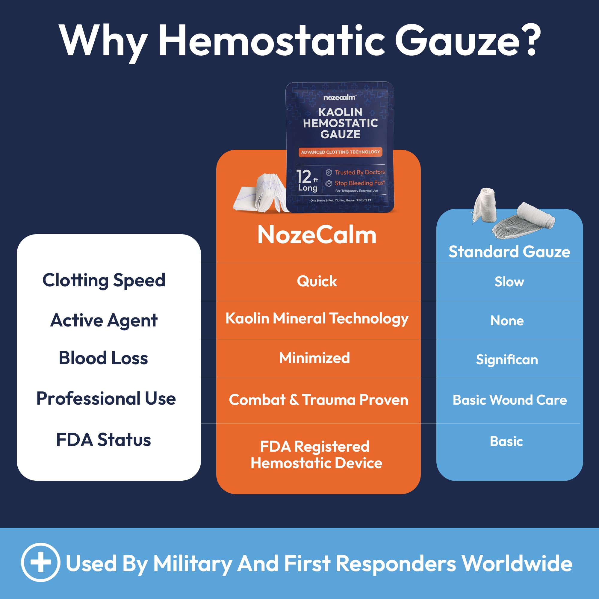 Kaolin Hemostatic Gauze, Sterile Clotting Bandage - 3 Inch x 12 ft — Amazon image 7