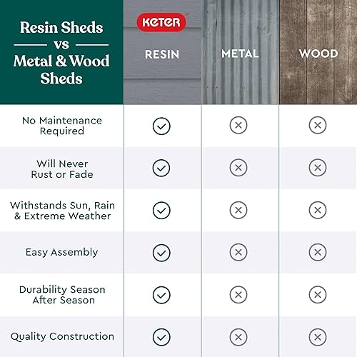 Miniatura 8 de Cobertizo de almacenamiento Keter Manor al aire libre, Gris/Blanco