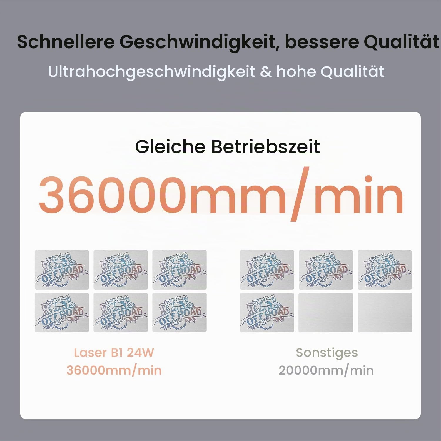 LONGER Laser Gravurmaschine B1 20W Lasergravierer mit Auto Air Assist, Arbeitsgeschwindigkeit bis 600 mm/s, DIY Laser Cutter für Holz & Metall, Papier, Acryl, Glas, Leder, Arbeitsbereich 450x440 mm