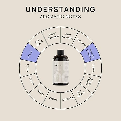 Miniatura 1430 de VINEVIDA Aceite de fragancia de cuero genuino para fabricación de velas y fabricación de jabón, aromas de velas prémium para velas de soja