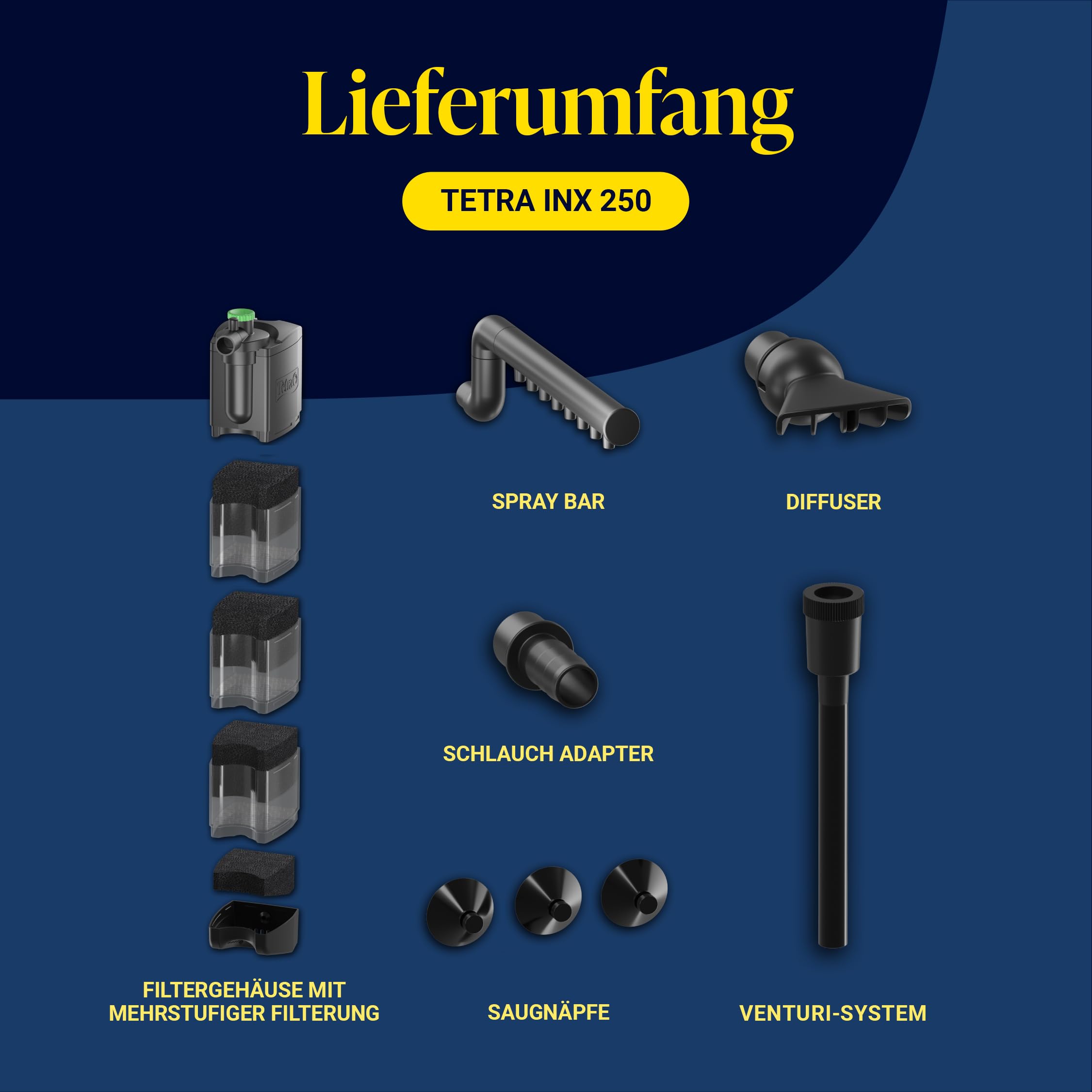 Tetra INX 250 Aquarium Innenfilter, für Aquarien mit 190 bis 250 Liter | Filter für klares und gesundes Wasser | mechanische und biologische Filterung | leistungsstark und leise