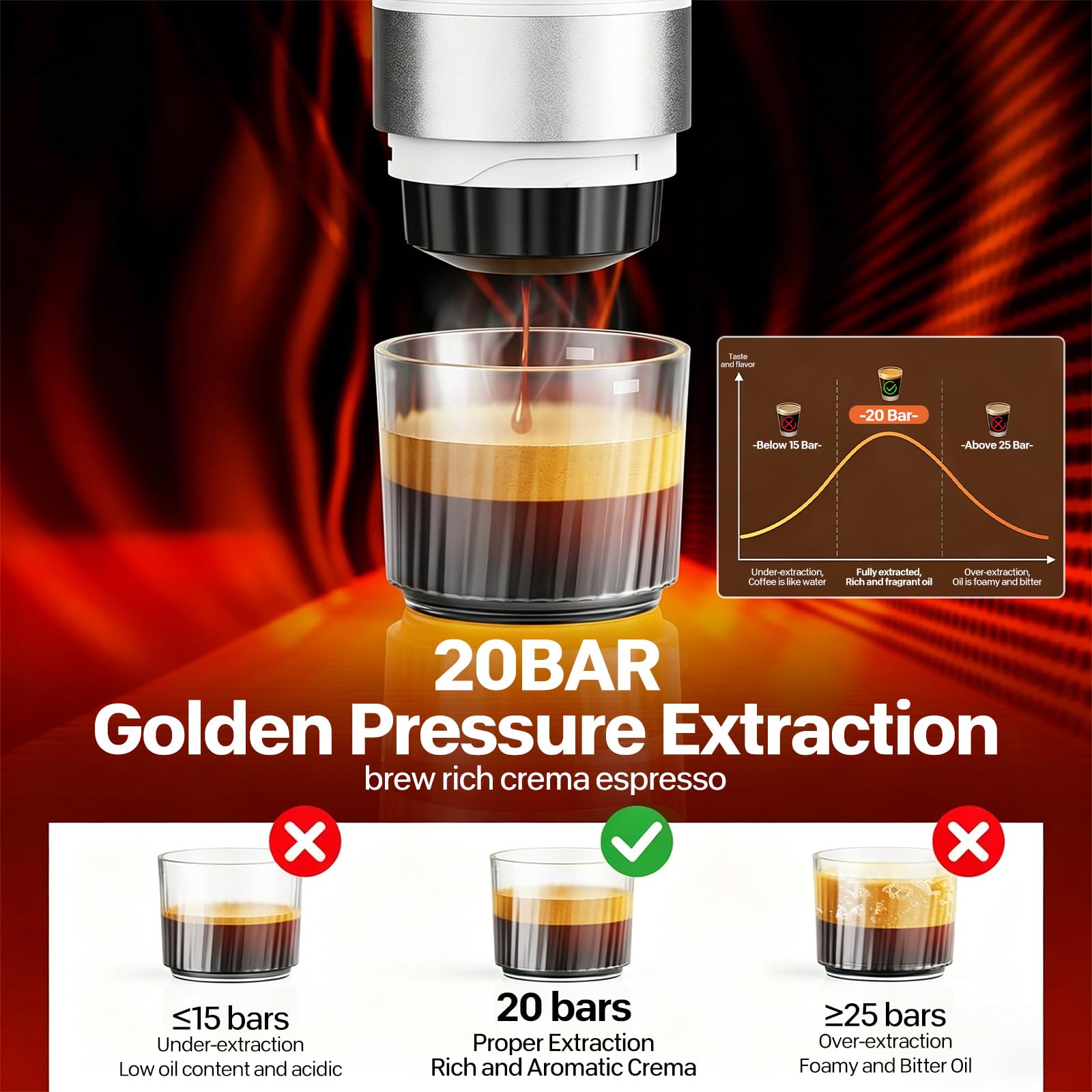 VHV Cafetera de café portátil, 3 en 1 cafetera de café expreso eléctrica, 12 V café expreso recargable, para oficina, viaje, casa, compatible con cápsulas espresso y café molido