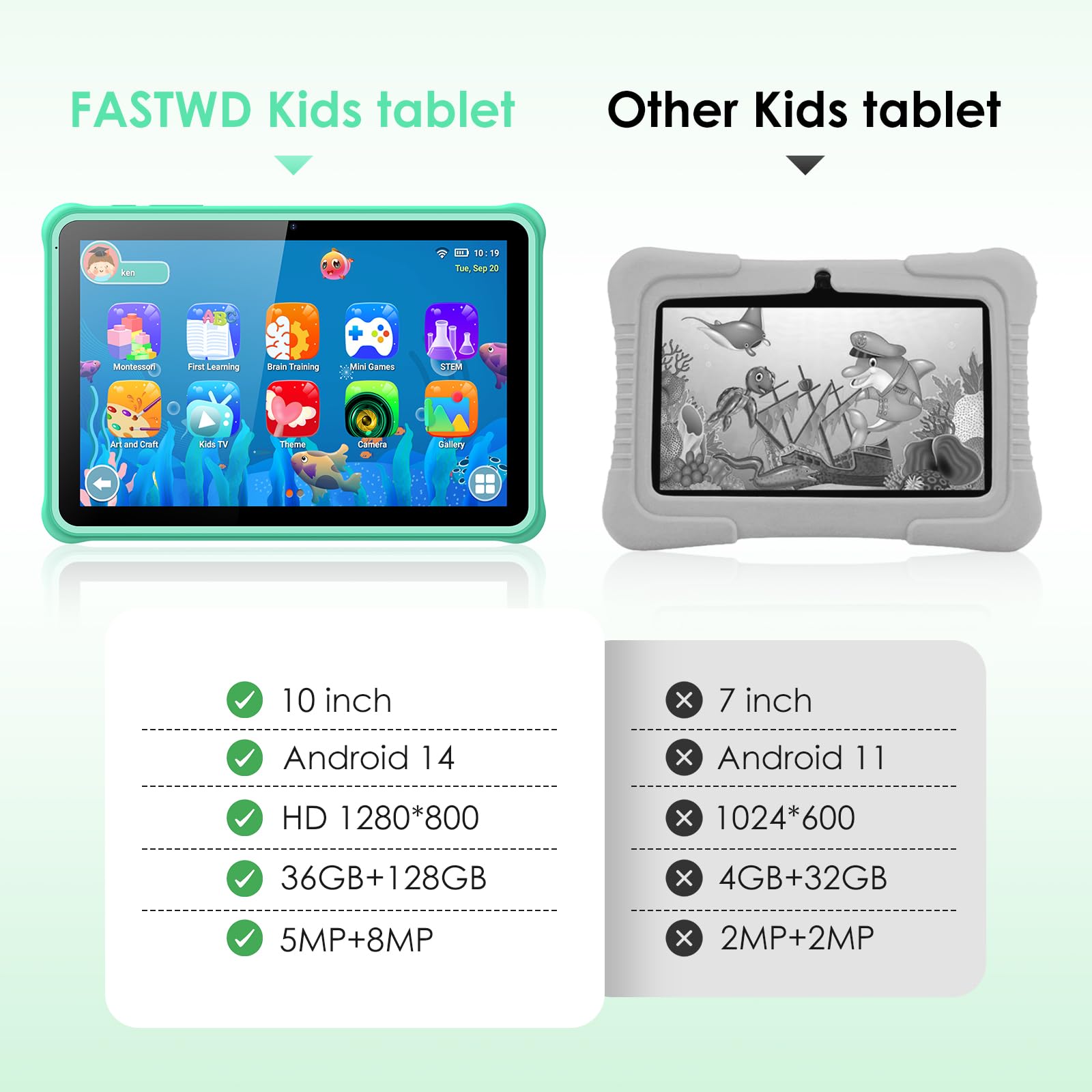 FASTWD Tablet per bambini 10 pollici Android 14 Tablets educativo,36GB RAM+128GB ROM(espandibile con SD),WiFi 6,controllo genitori,Widevine L1/BT 5.0/8+5 MP/Tablet per Bambini, (Verde)