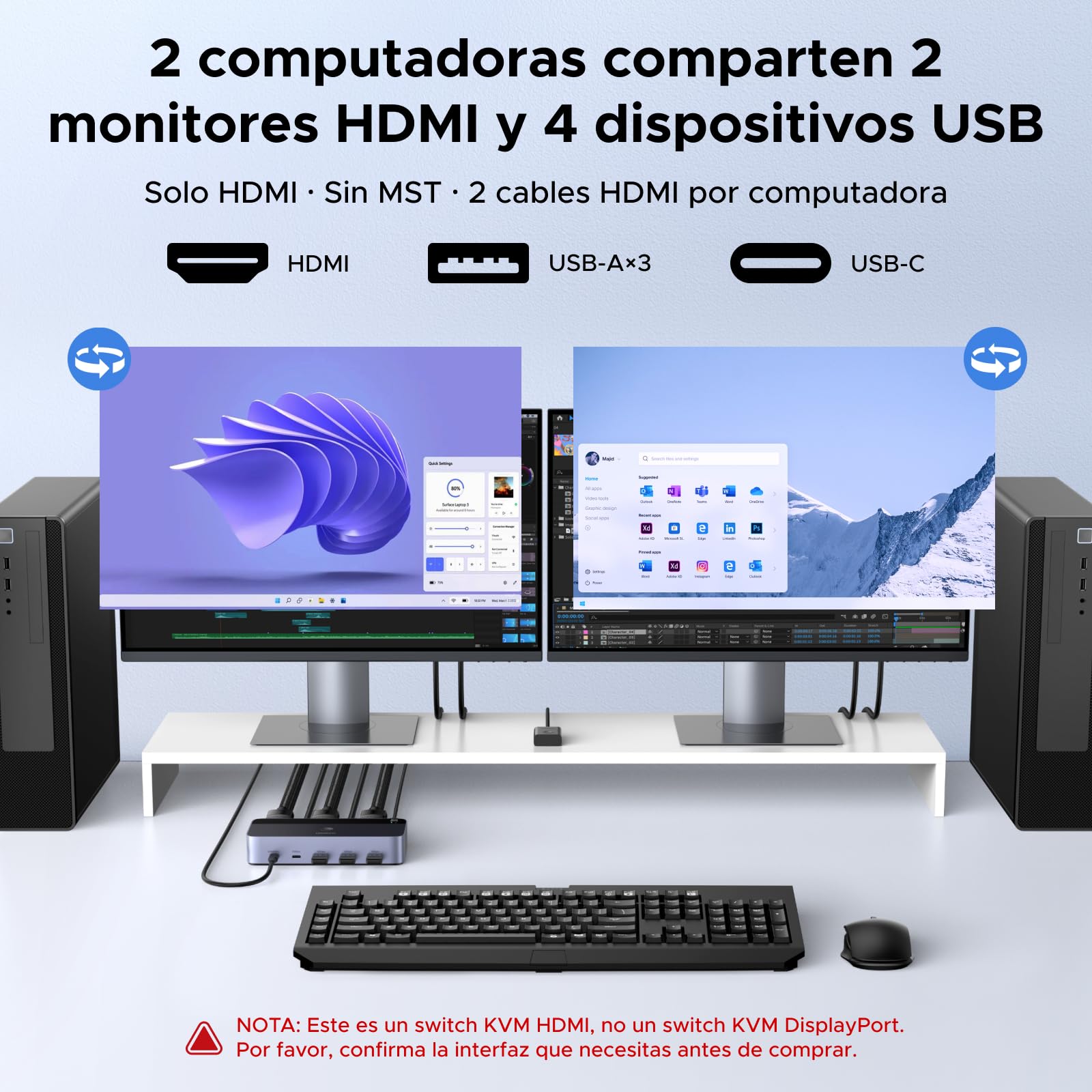 UGREEN Switch HDMI KVM 2 Entradas 2 Salidas 8K 60Hz con 2 Pantalla | Conmutador KVM 4 Puertos USB 3A1C 5Gbps para Teclado Ratón y Disco Duro Control de Escritorio y Cables HDMI 2.1 Incluidos