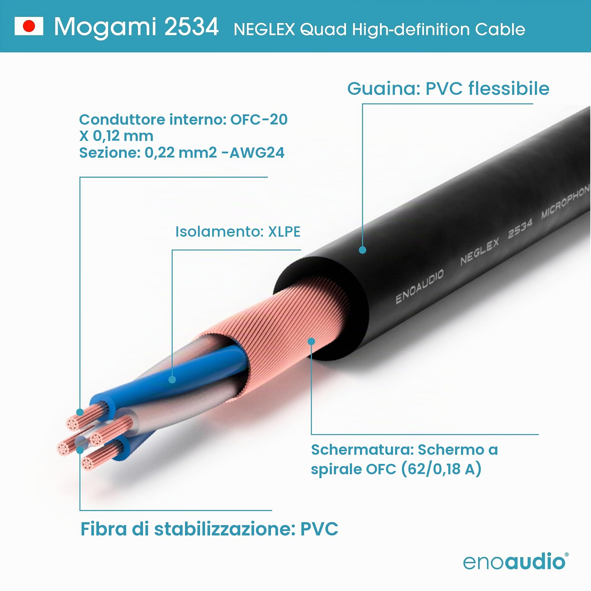 enoaudio Mogami 2534 Quad Cavo Coppia (L,R) professionale | Neutrik Gold RCA – XLR maschio | HiFi - 0,5 m