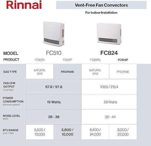 Miniatura 5 de Rinnai FC510P convector de ventilador sin ventilación, calentador de gas de propano