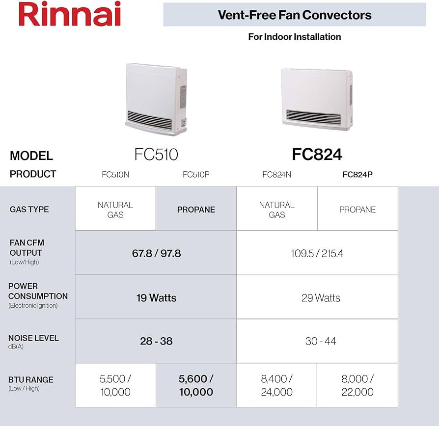タイムセール中　Rinnai RG-510 ガスオーブン タイムセール中 Rinnai RG-510 ガスオーブン タイムセール中 Rinnai RG