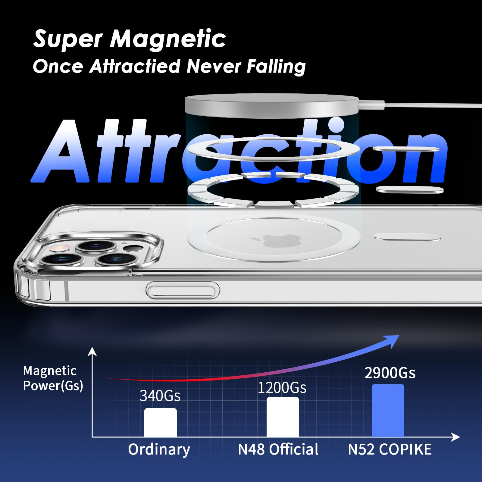 COPIKE Cover Magnetica per iPhone 12 e 12 Pro con 2 Vetro Temperato, Custodia MagSafe Sottile Antiurto [Senza Ingiallimento] Retro Antigraffio, Trasparente