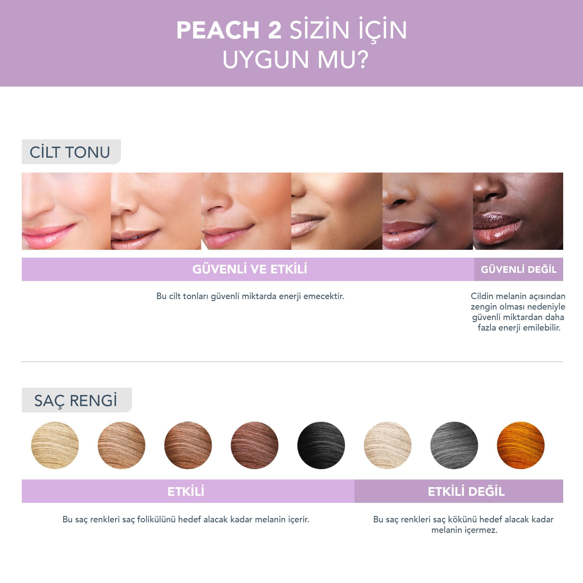 FOREO PEACH 2 go Bundle -Travel-friendly IPL Hair Removal Device + Calming & Hydrating IPL PEACH Cooling Prep Gel - Permanent Hair Removal - Body & Face - Lavander