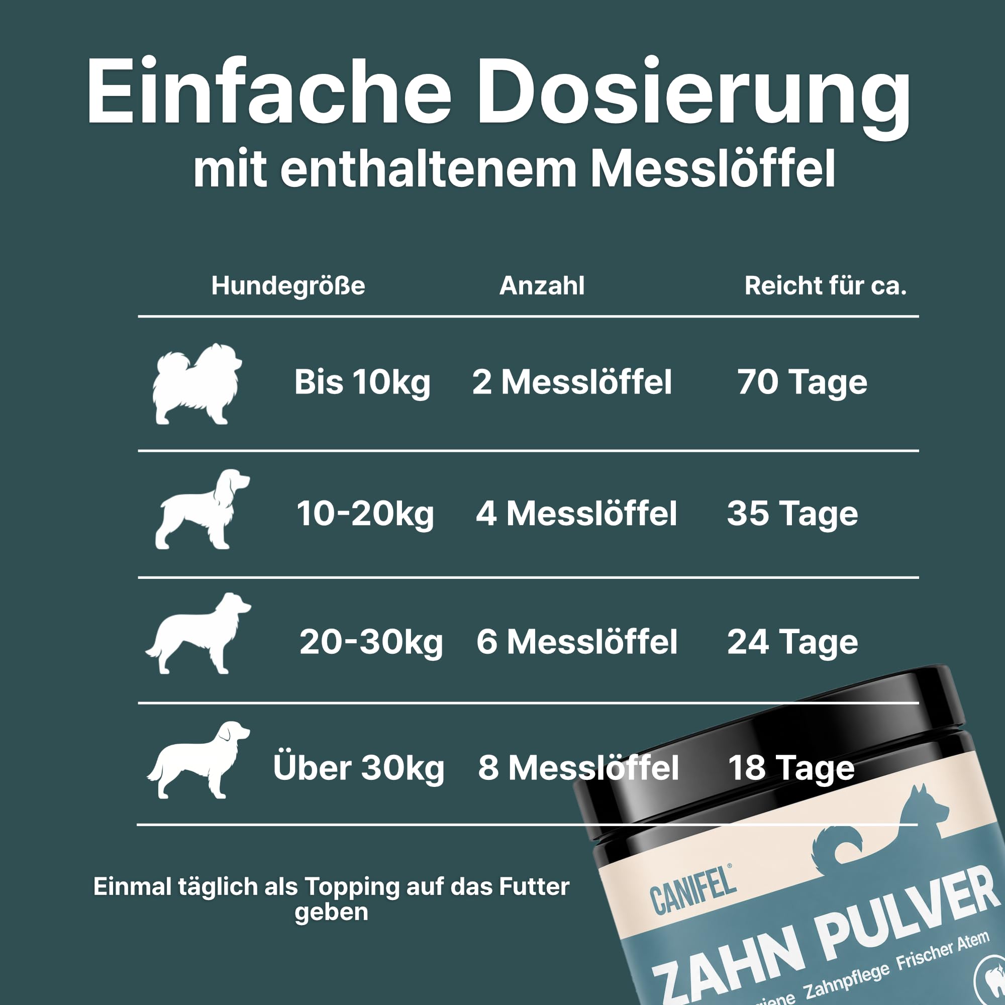 Zahnpflege Hund – Apotheker Rezeptur, Zahnpulver für Hunde mit Seealgenmehl zur Vorbeugung von Zahnstein– Dental Pulver für frischen Atem&Maulhygiene–Made in Germany-250g