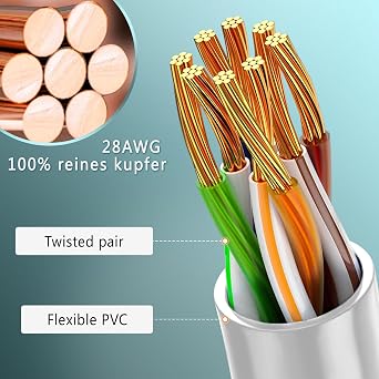 Ercielook Cat6a Patch Cable 0.15 m (Pack of 5) 10 Gbps 550 MHz Copper LAN Cable