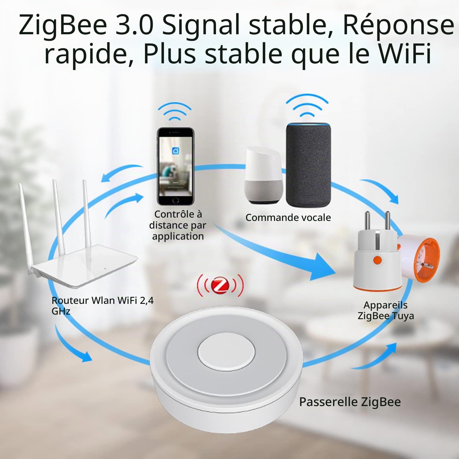 Tuya Zigbee Gateway Hub : pont Wi-Fi Smart Home, centre de contrôle à distance pour tous les produits Tuya Zigbee. Compatible avec Alexa, Google Assistant et Smart Life App