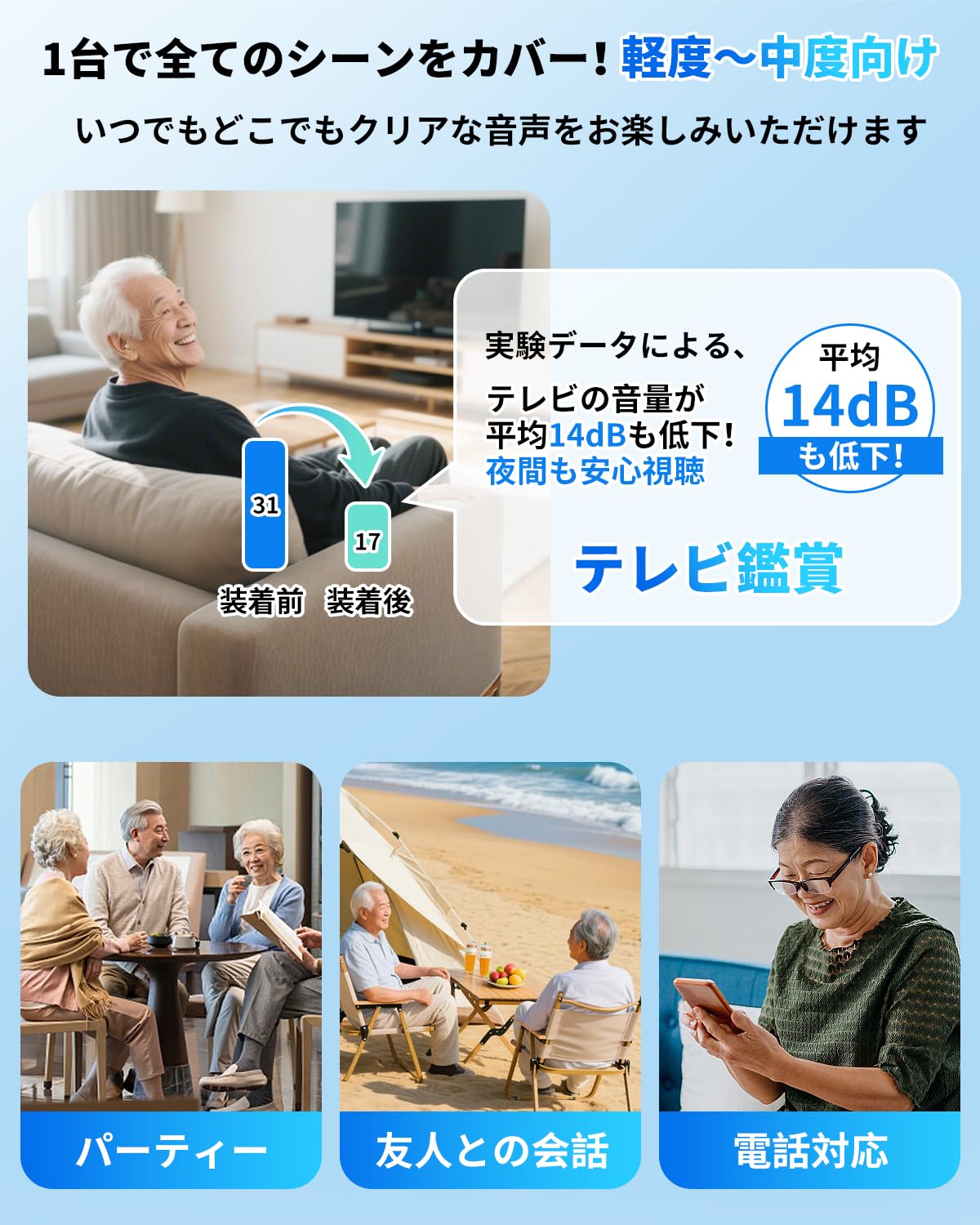 Amazon.co.jp: 集音器 高齢者 しゅうおんき【2026年最新強化版 簡単