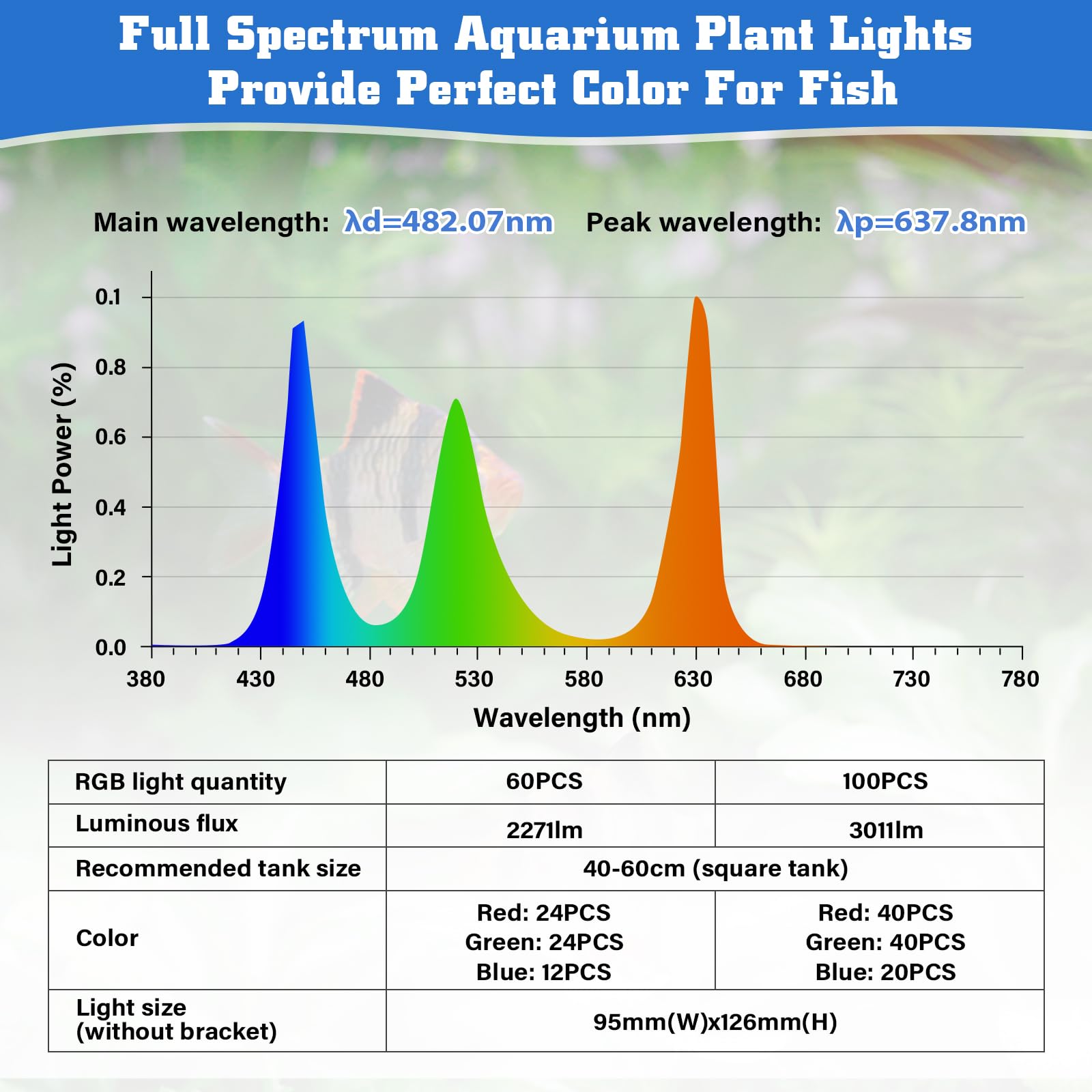 Hygger Clip-On LED-Aquariumbeleuchtung - 100W Vollspektrum RGB Wachstumslampe Mit Montagehalterung für Anspruchsvolle Wasserpflanzen