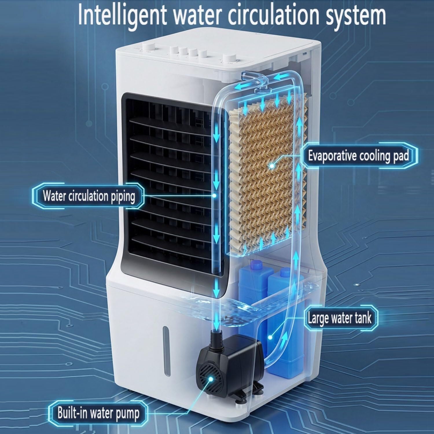 Refrigeratore d'aria silenzioso con raffreddamento ad acqua, forte flusso d'aria da 180 m³/h, grande serbatoio dell'acqua da 12 l, ventola a 3 livelli con filtro lavabile, ideale per casa e ufficio
