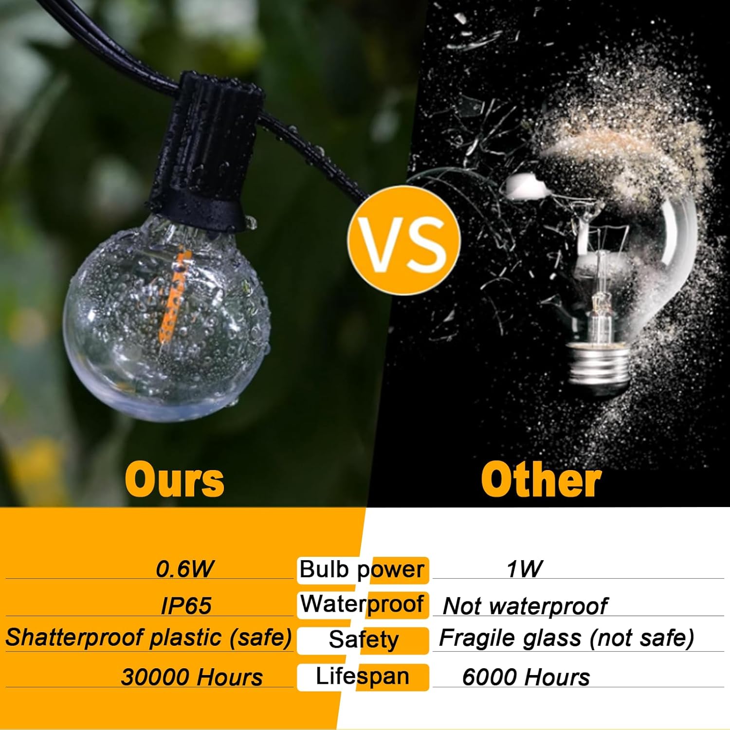 60FT LED String Lights with Remote, G40 Dimmable Globe for Patio, 27 Edison Shatterproof Bulbs, Waterproof Backyard Lights