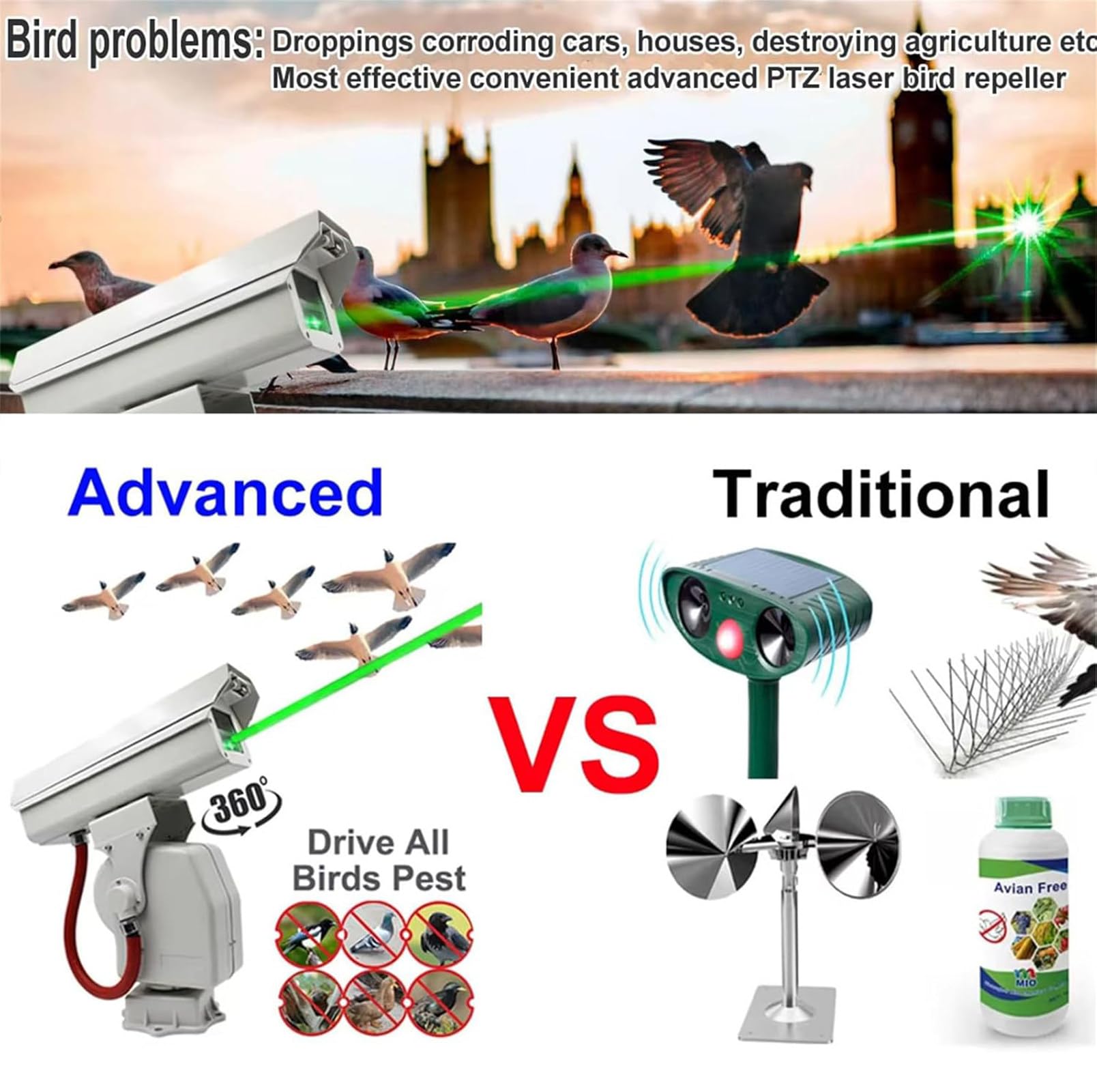 Dispositivo láser repelente de pájaros automático, espantapájaros giratorio de 360° con control remoto APP, IP66 impermeable, diseño silencioso para aeropuertos, huertos y tierras de cultivo