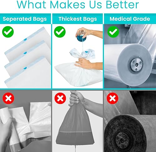 Miniatura 3 de Vive Bolsas de repuesto para silla de noche de inodoro portátil con almohadillas absorbentes, desechables, para brazo estándar bariátrico, cubos