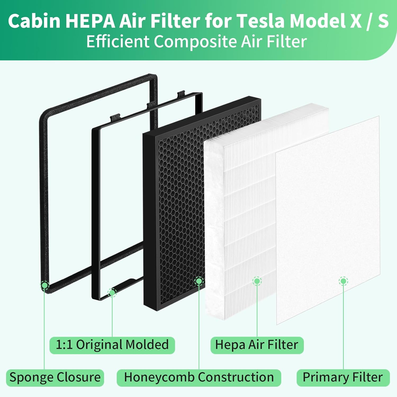 Cabin Air Filter for Tesla Model X Model S 2021-2025 HEPA Intake Air Filter Replacement with Activated Carbon, 1 Pack