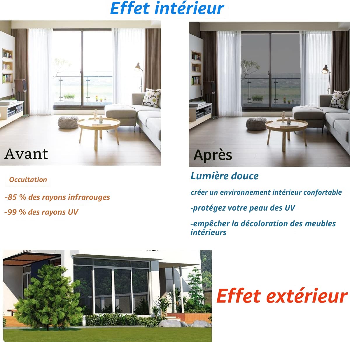 Film Anti Chaleur, Film Anti UV Fenêtre, Filtre Fenetre Anti Regard 110x400cm Brise Vue Fenetre pour Salon, Chambre, Bureau, avec kit d'installation, Noir-Argenté