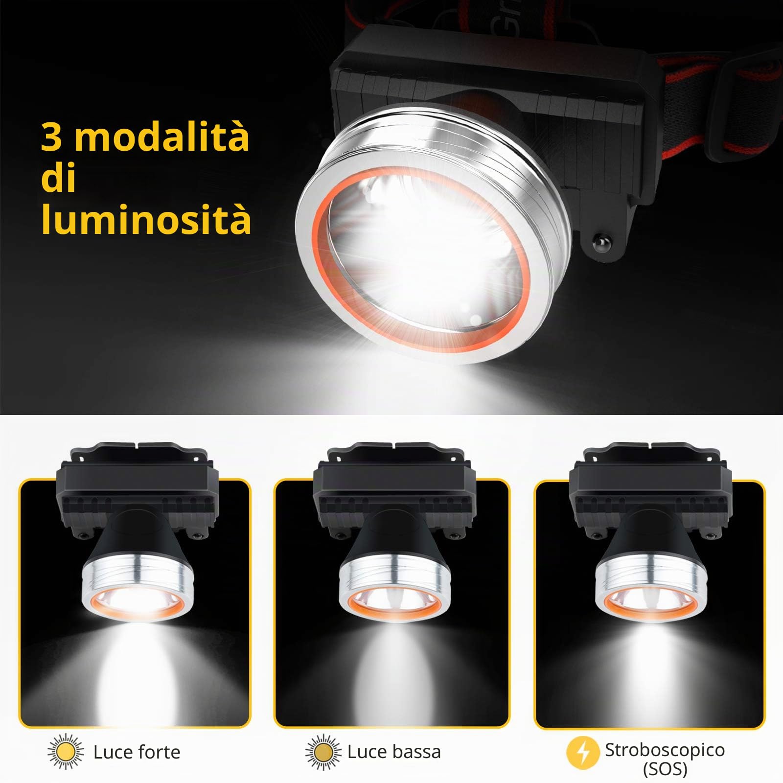 Lampada Frontale LED, Gritin 2000L Super Luminoso Torcia Frontale Lampade da Testa USB Ricaricabile, IPX5 Impermeabile, 4 Modalità, 90° Angoli di Luce Regolabili per Campeggio, Corsa, Pesca