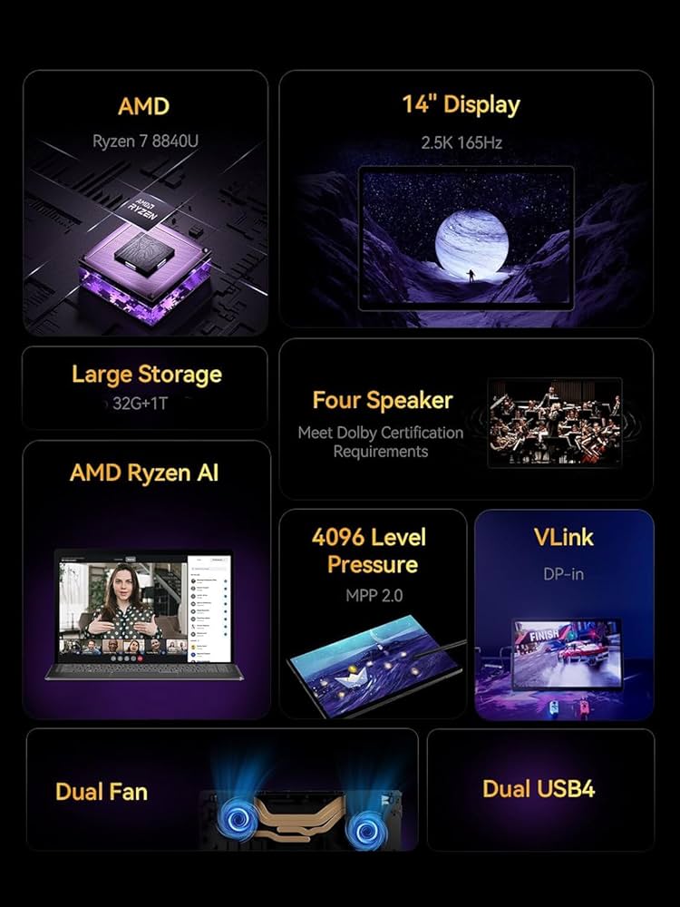 [超美品]Minisforum V3 Ryzen 7 8840U32GB 1TB Windowsタブレット本体 MINISFORUM V3 Ryzen 7 8840U 32GB 1TB