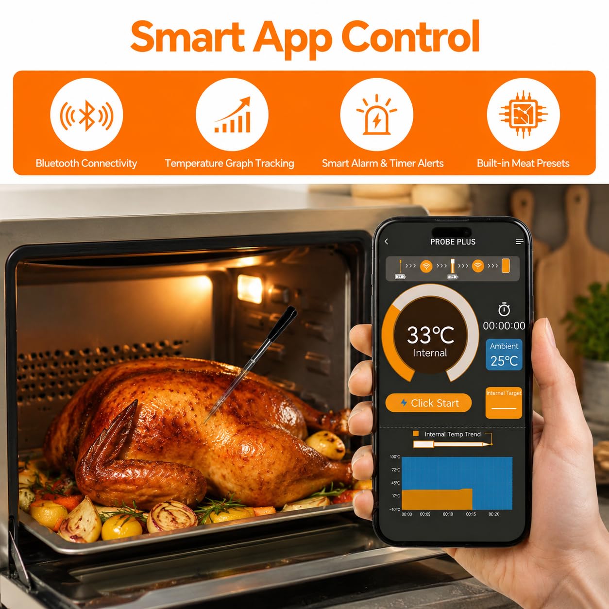 Termometro digitale wireless per carne, con doppia sonda e controllo tramite app Bluetooth, termometro ricaricabile per barbecue e barbecue per affumicatore, forno, cucina, sonda lavabile in