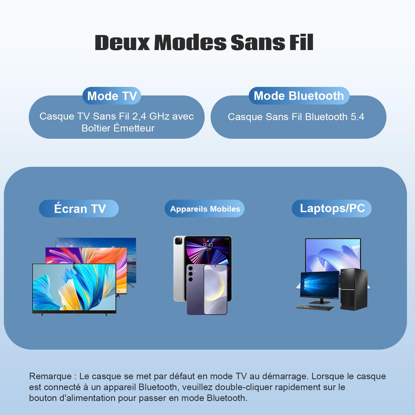 Casque Sans Fil pour Télévision, Casque Bluetooth et 2,4 GHz Double Mode avec Boîtier Émetteur, 5 Préréglages d'égaliseur avec Dialogue Clair, Écouteurs Audio pour Télévision ou Voyager, Noir