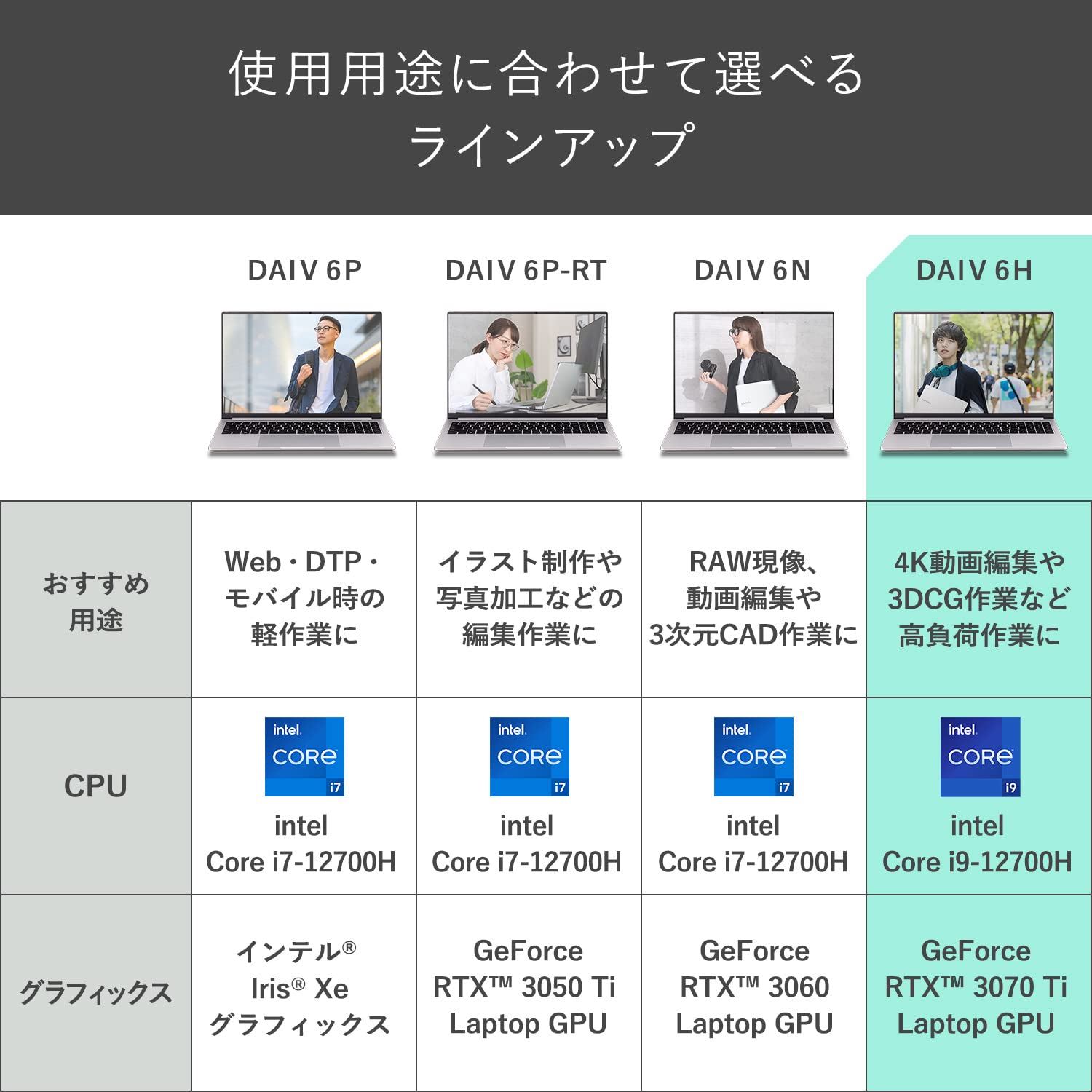 Amazon.co.jp: mouse クリエイター 16インチ ノートパソコン DAIV 6H 