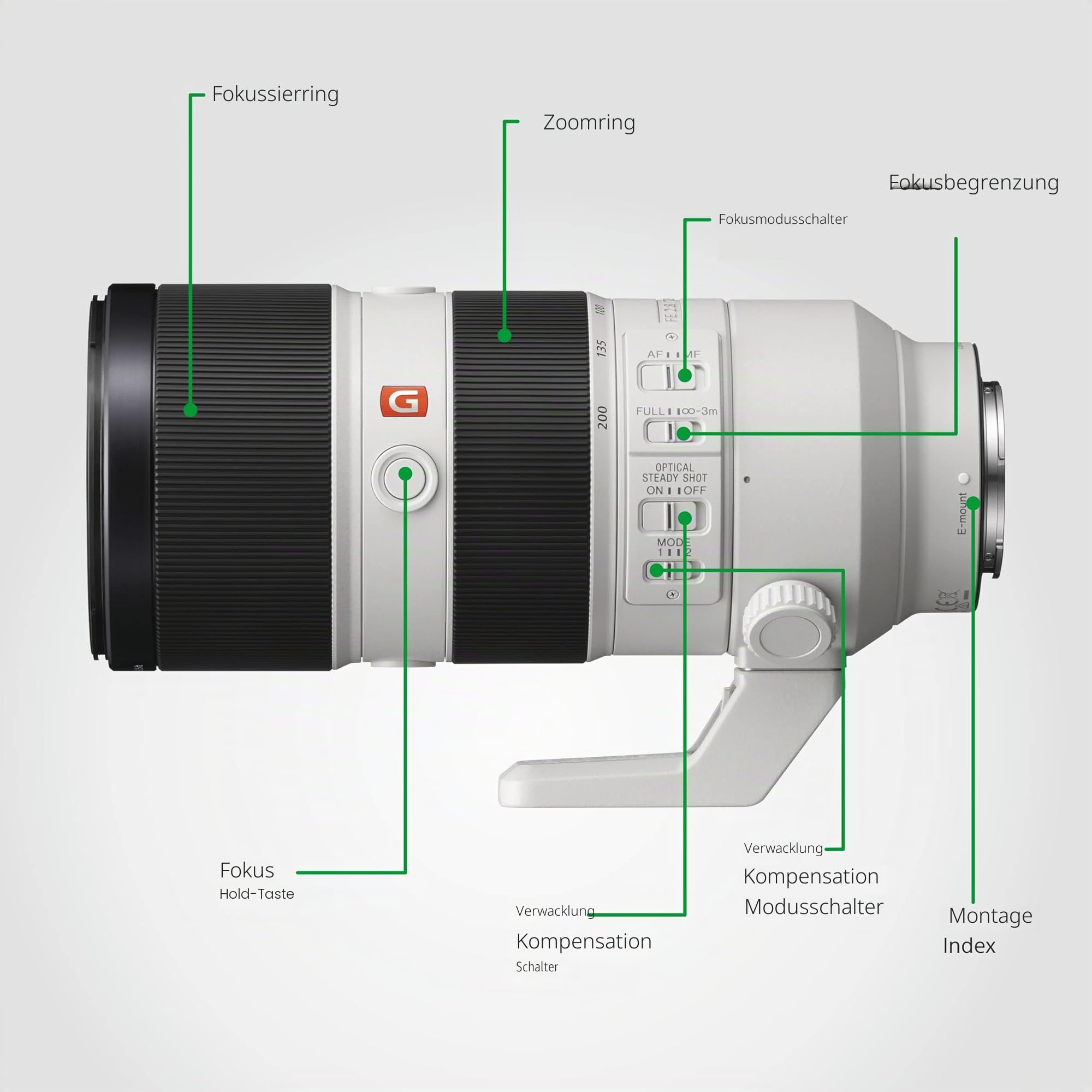 Sony SEL70200GM – FE 70-200mm f/2.8 GM OSS Telezoom-Objektiv für Vollformat & APS-C (E-Mount – Ideal für Sport-, Wildlife- und Porträtfotografie, kompatibel mit A7-Serie, ZV-E10, A6000-Serie)