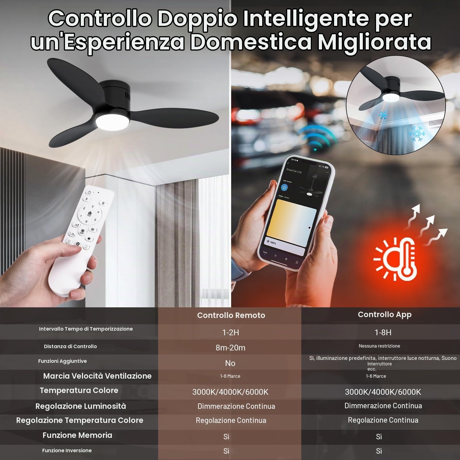 Ventilatore da Soffitto con Luce, Ø132cm Ventilatori da soffitto con Illuminazione LED, Controllo App&Telecomando, 6 Velocità, 3 Colori Dimmerabile, 3 Pale, Silenzioso, Estate-Inverno,Timer