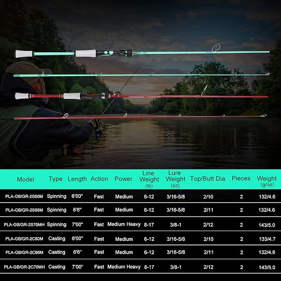 One Bass Fishing Rod, Spinning & Casting Fishing Pole with 30 Ton Carbon Fiber