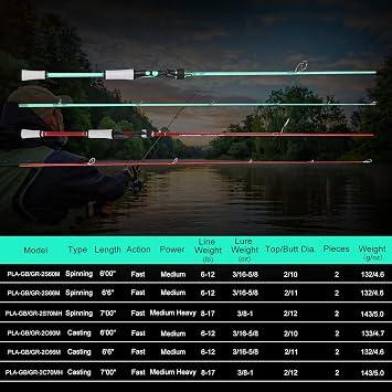 One Bass Fishing Rod, Spinning & Casting Fishing Pole with 30 Ton Carbon Fiber