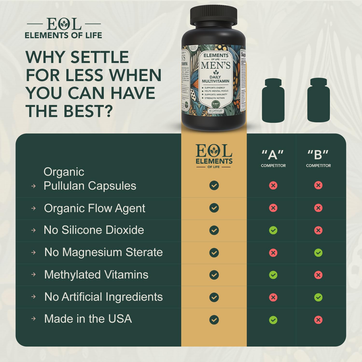 Elements of Life Men’s Multivitamin - High Performance Daily Multi: Methylated Folate & B12 - Ashwagandha & Rhodiola for Stress & Energy - CoQ10, Resveratrol & Zinc: Heart & Immune Support - 120 Caps — Amazon image 2