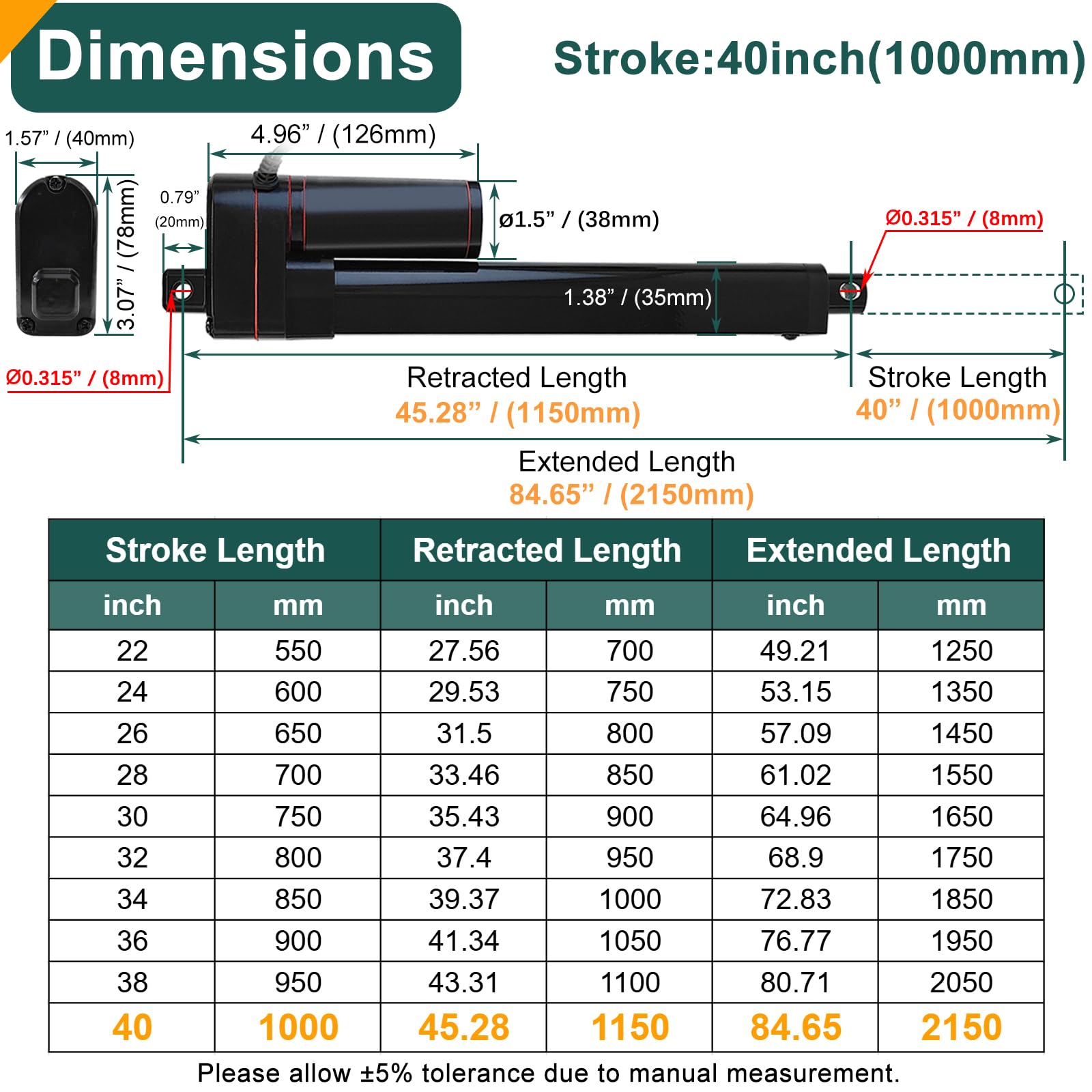 JQDML 40 Inch Stroke Linear Actuator 12V 440 lbs Heavy Duty IP65 Waterproof — Amazon image 2