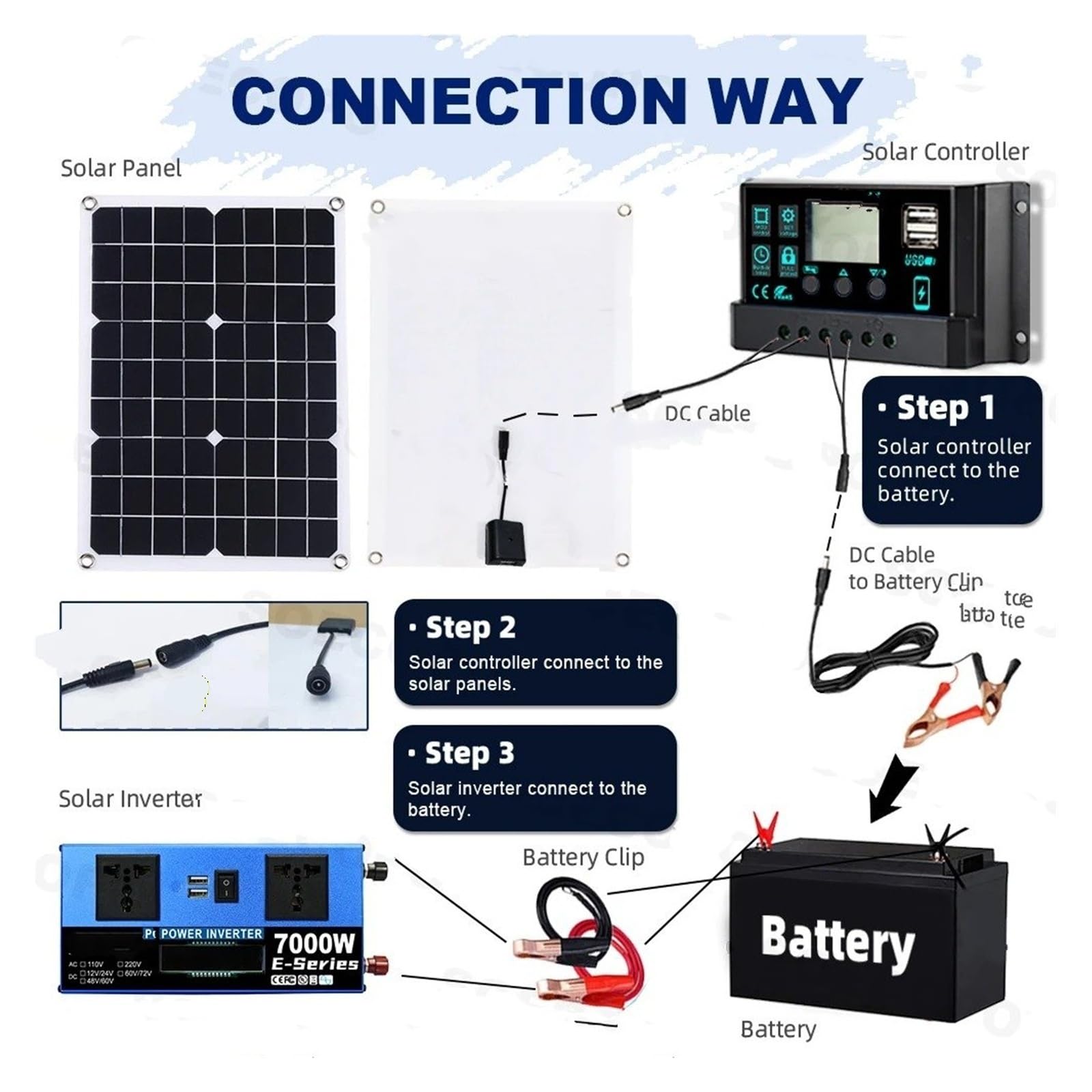 Power Inversor Corriente Kit Completo Solar Controlador 7000W 12V/24V A 110V/220V 100A Inversor Fuera Red Panel 500W para Respaldo Hogar/Camping(220V Solar Kit)