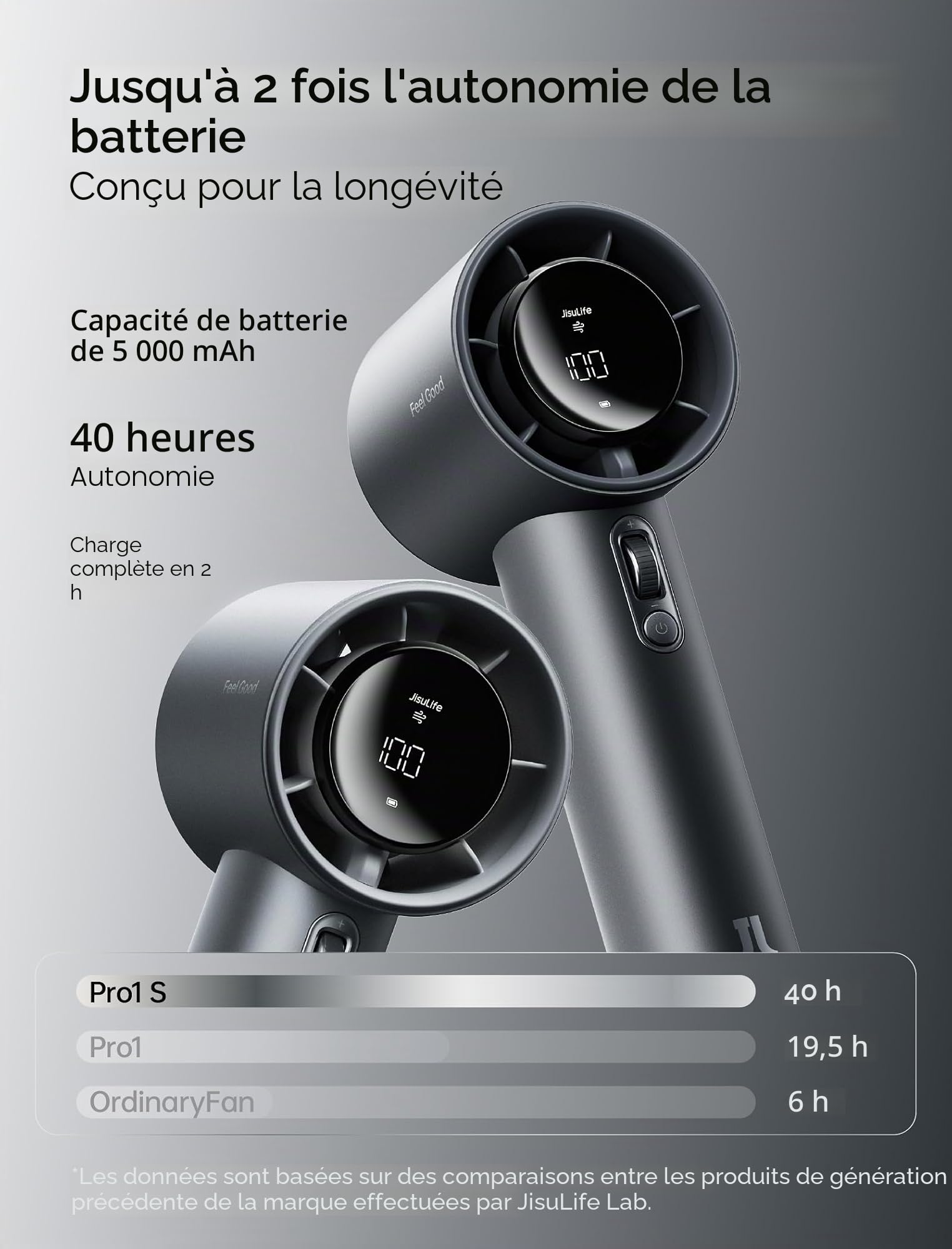 JISULIFE Ventilateur Portable à Main,Mini Ventilateur Turbo Réglable en Vitesse(de 1 à 100),Batterie de 5000mAh avec Corps en Métal,Affichage Numérique,pour Femmes Hommes Voyage/Extérieur-Gris