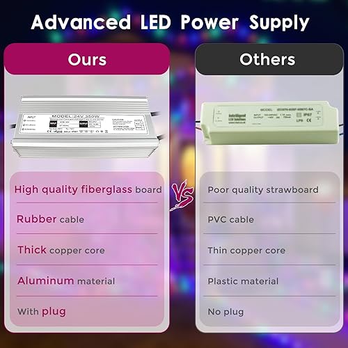 Vista 132 de Fuente de alimentación LED de 24 V 200 W, controlador LED IP67 impermeable, transformador de bajo voltaje de 110 V a CC de 24 voltios con enchufe