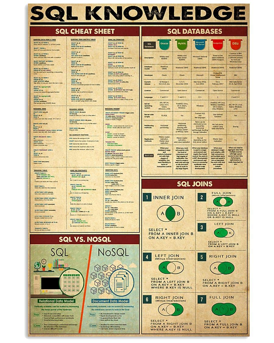 peiyeety Sql Knowledge Metal Sign Vintage Office Decor Cheat Sheet Tin Poster Home Club Room Wall Decoration Plaque 8"x12"