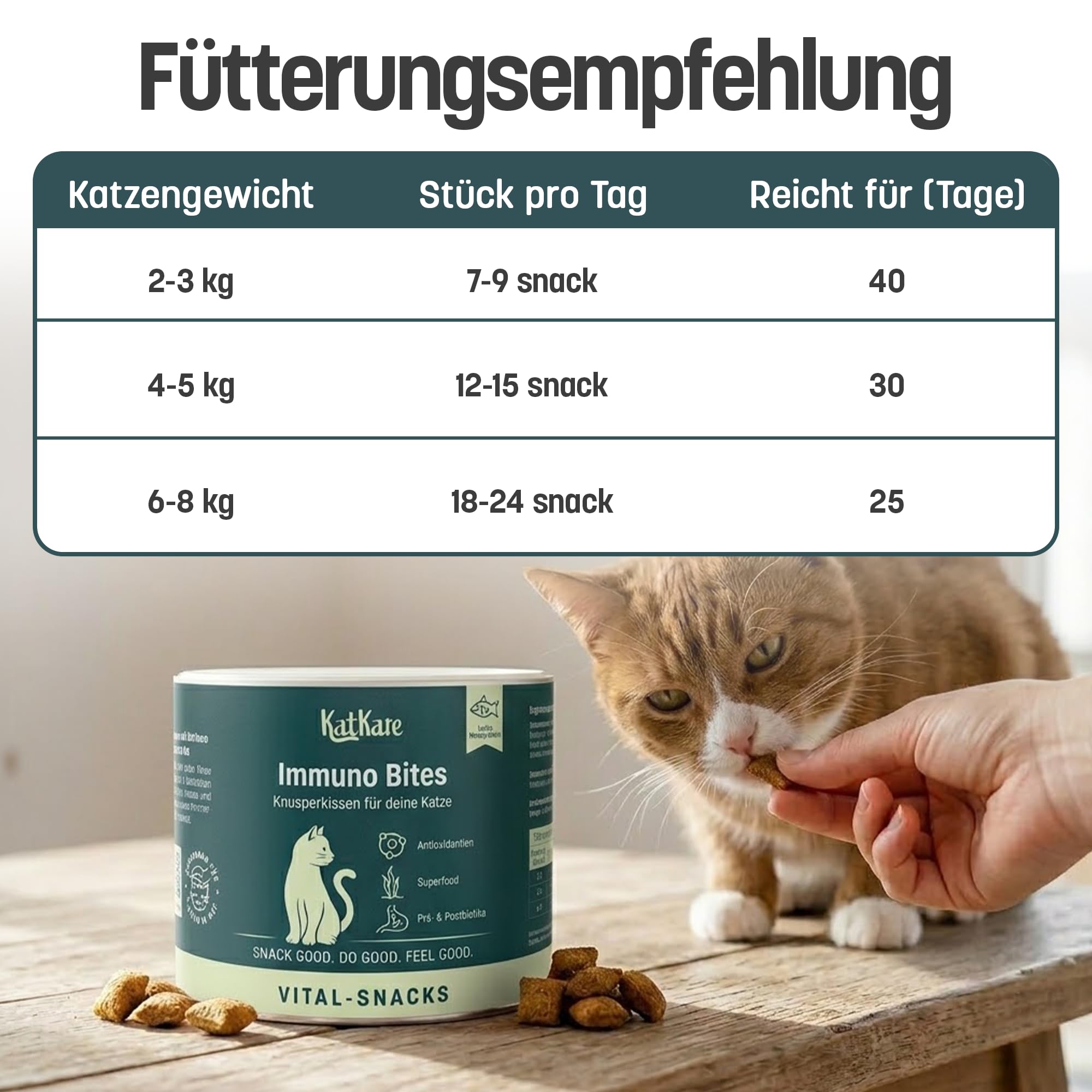 Immuno Bites - Optimierte Rezeptur Crunchy Bites für das Immunsystem deiner Katze